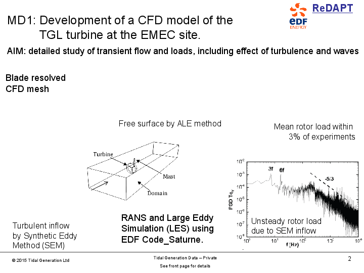 thumbnails of redapt presentations